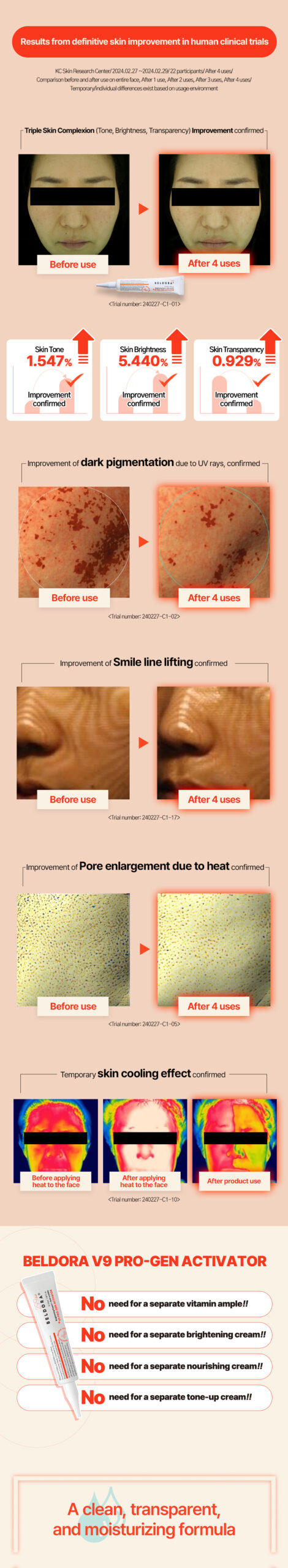 Beldora +V9 Pro-Gen Activator Brightening Expert +Anti-Wrinkle (35ml) - Image 4