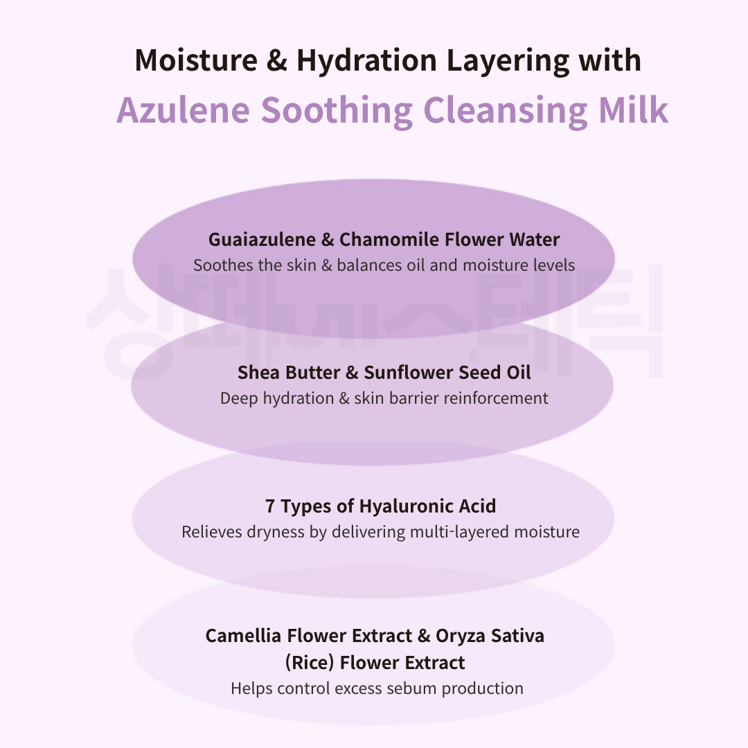 Dr.Sante Azulene Soother Cleansing Milk (200ml / 500ml)