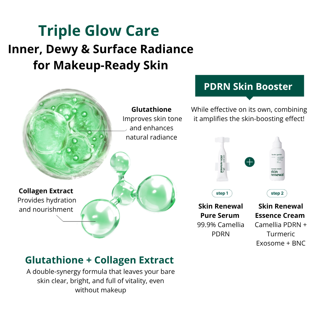 Tender garden Skin Renewal Essence Cream (80ml)