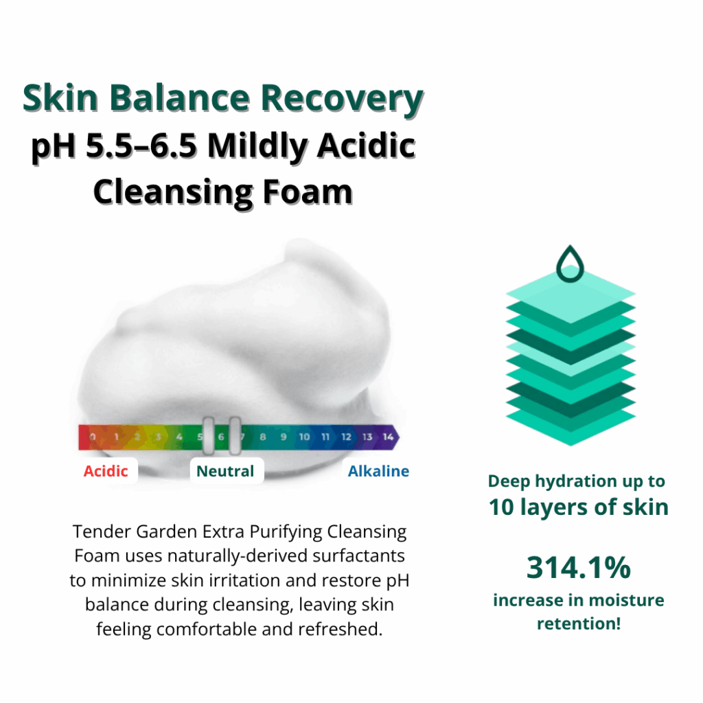 Tender garden Extra Purifying Cleansing Foam (120ml)