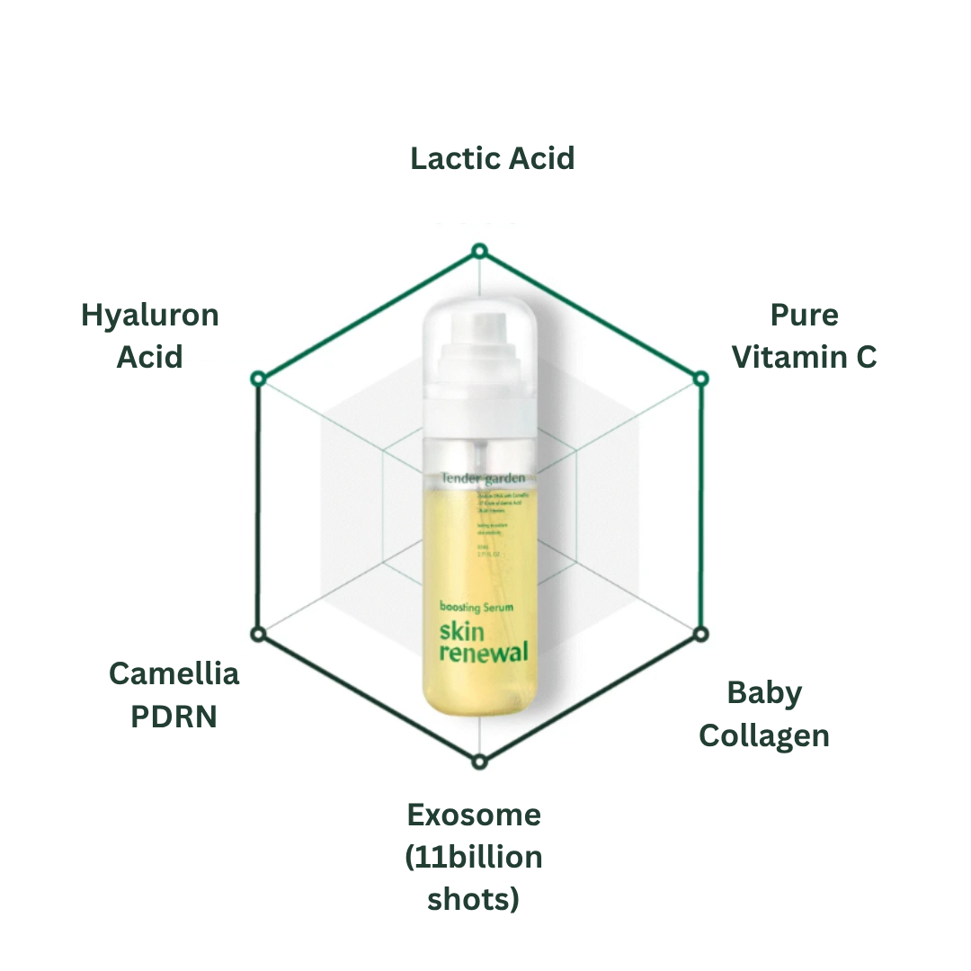 Tender garden Skin Renewal Dual Boosting Set (90ml) + Essence Tablet (1g)